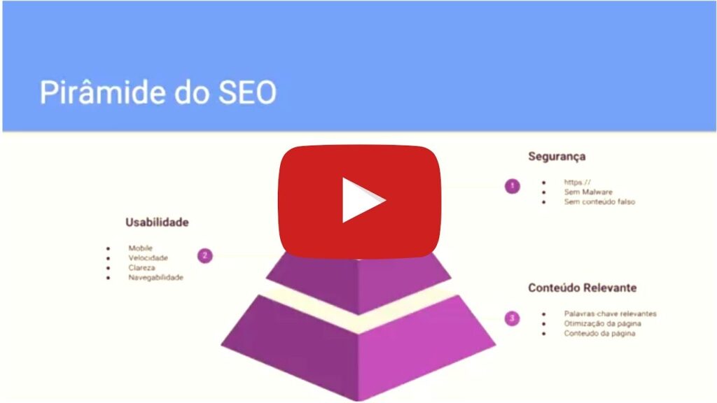 SEO - O que é e por onde começar?