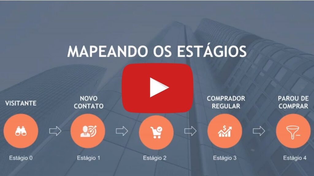 Como estruturar a jornada de compra de seus contatos no ecommerce