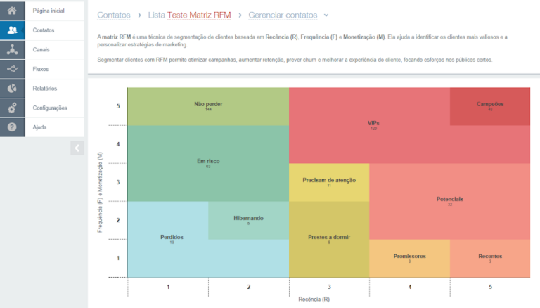 Visualizing Rfm Matrix Matriz RFM: identifique clientes valiosos e potencialize suas vendas ...