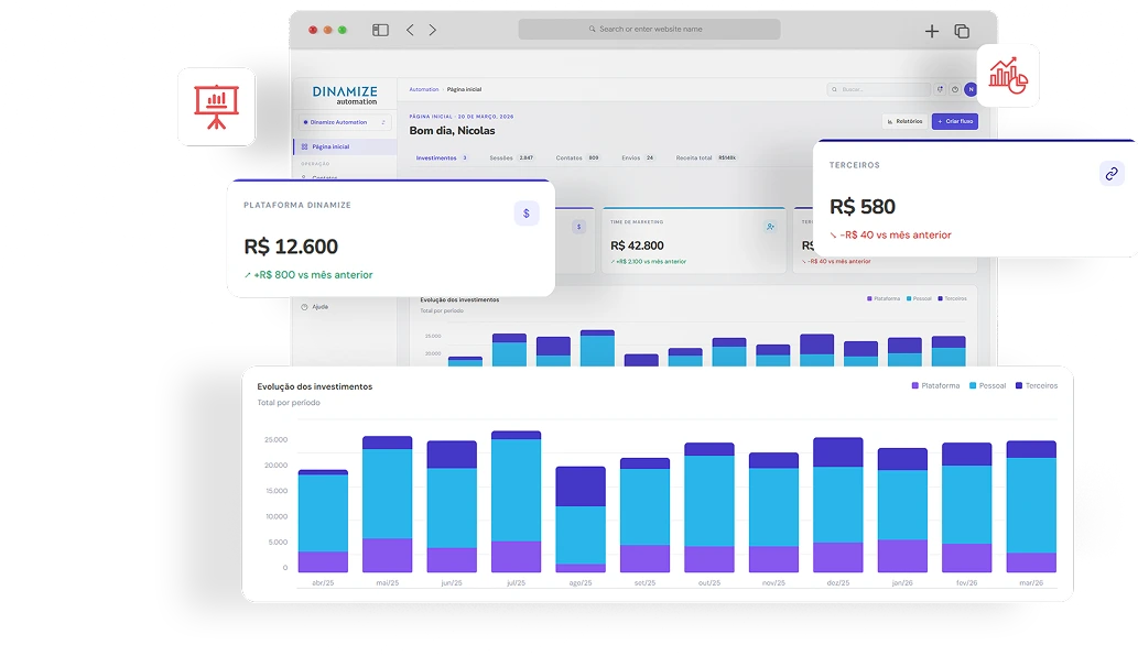 Dashboard de análise de dados da Dinamize